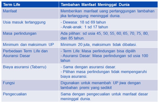 Asuransi Jiwa Berjangka