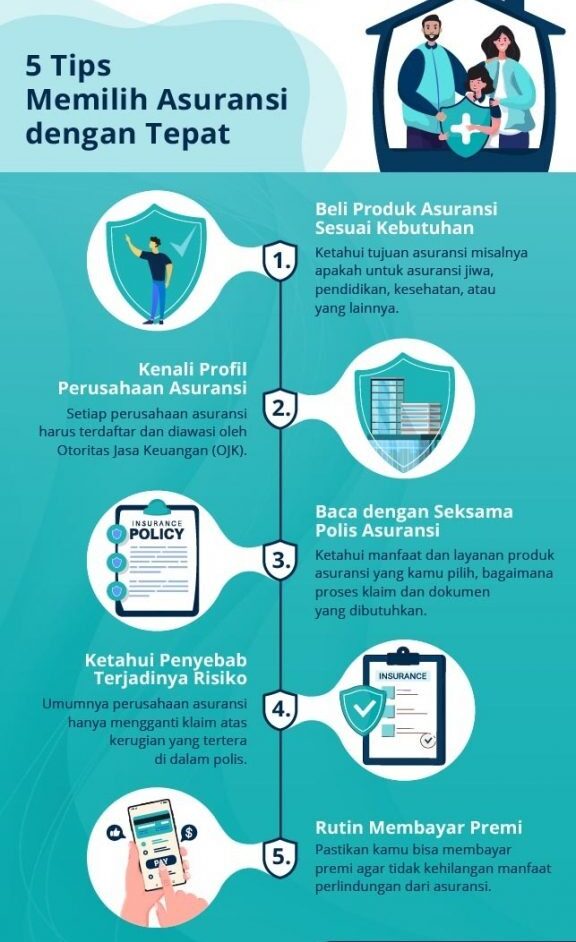 Asuransi Rumah Keuntungan dan Tips Memilihnya